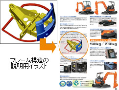 販促資料作成でのイラスト活用例(構造説明用)