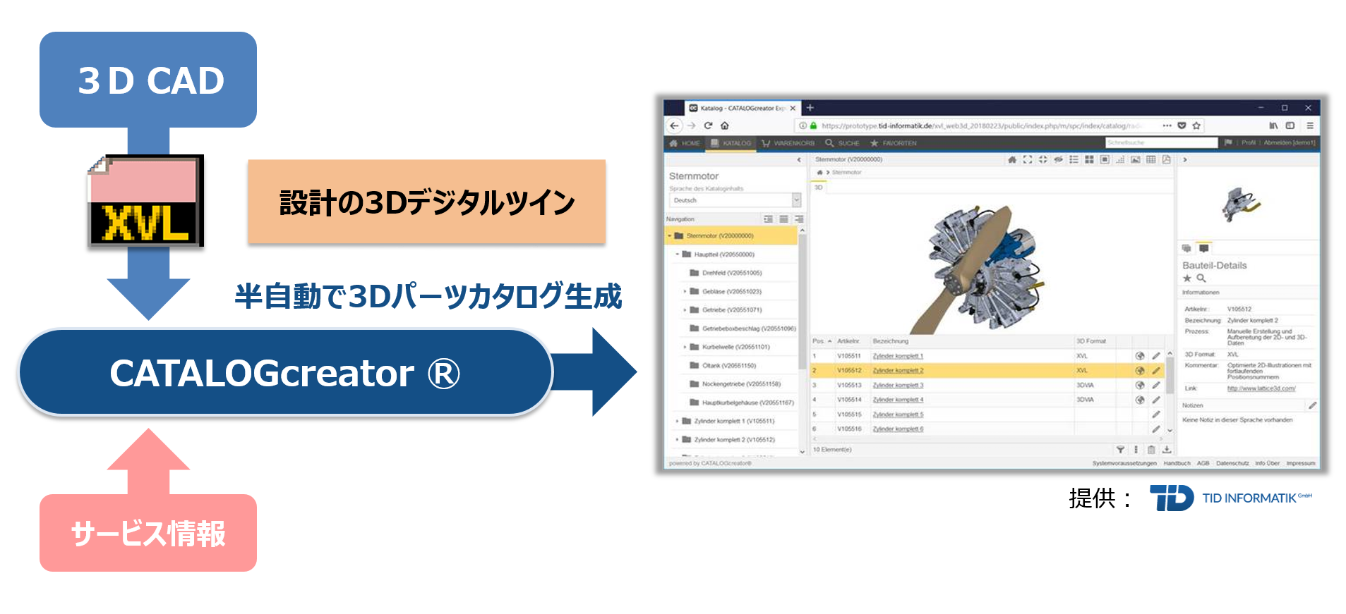 TID Informatik GmbH の CATALOGCreator