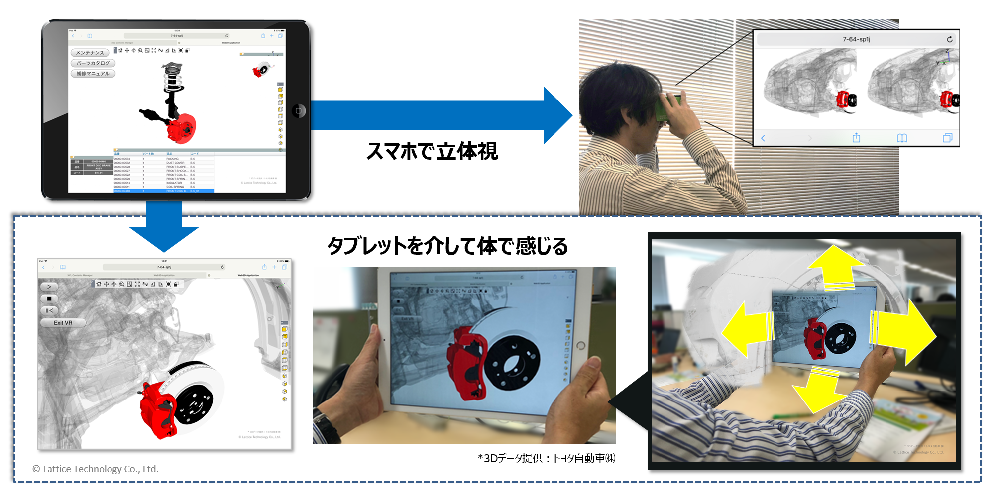 体で感じるサービスドキュメント:タブレット上の簡易 VR
