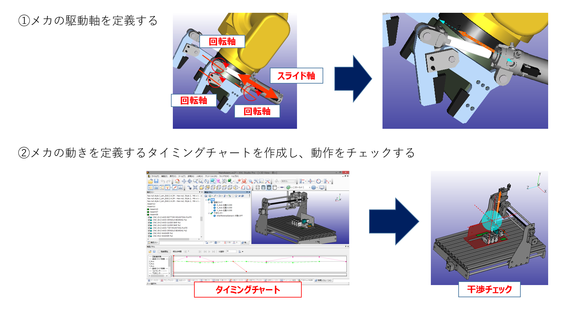 動く 3D デジタルツインモデル