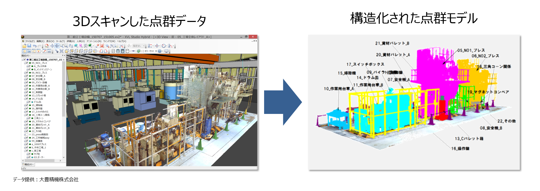 3Dスキャンした点群データを構造化(大豊精機提供画像)