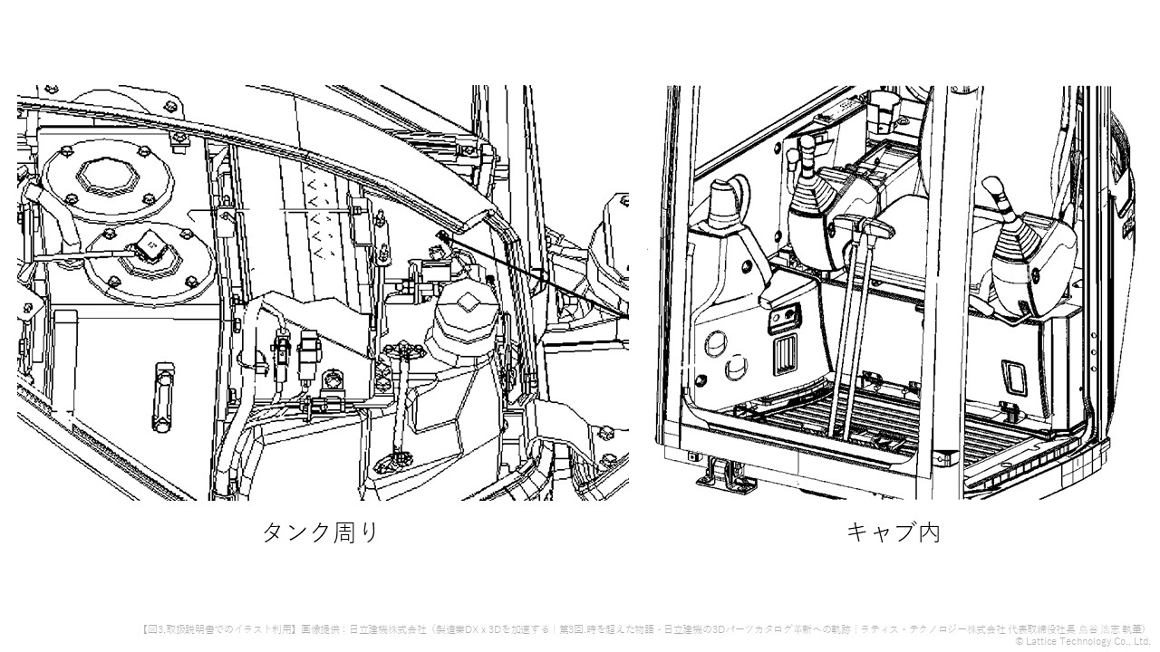 図3.取扱説明書でのイラスト利用（画像提供：日立建機）