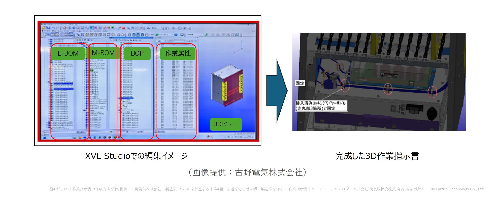 図4.新しい3D作業指示書の作成方法（画像提供：古野電気株式会社）
