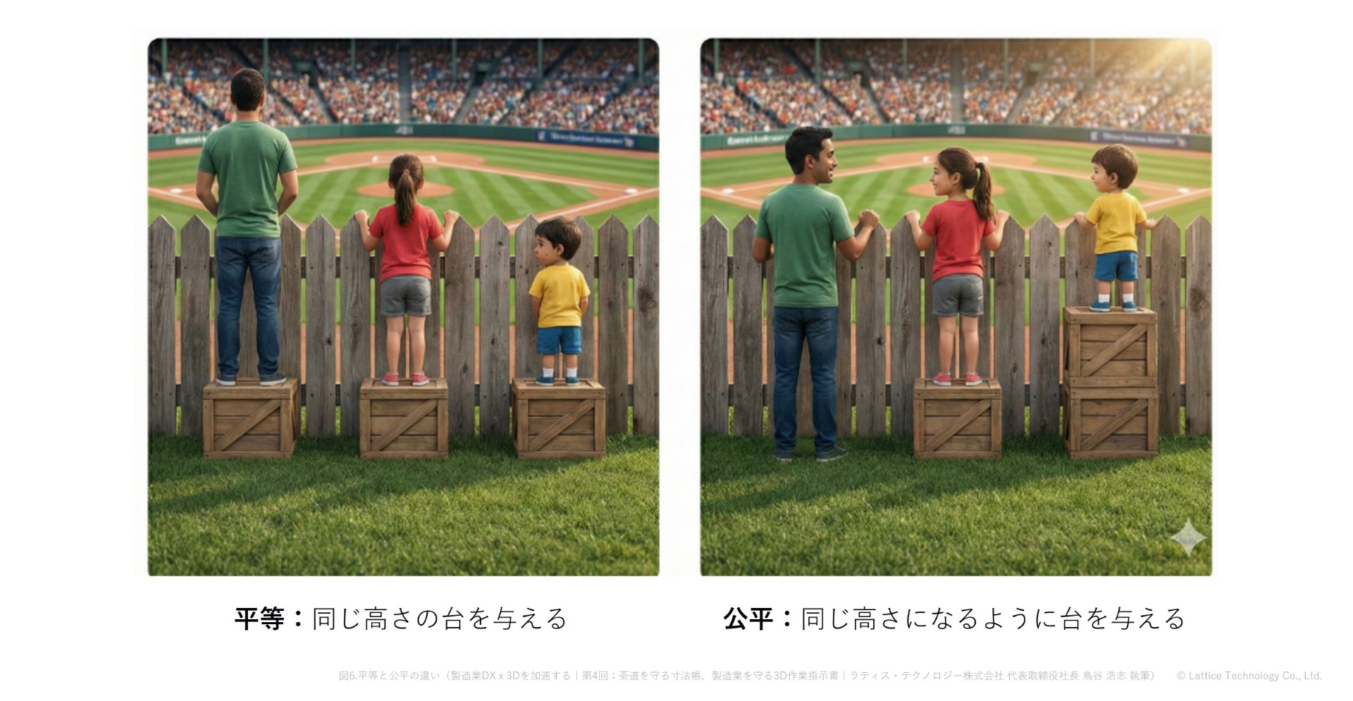 図6.平等と公平の違い