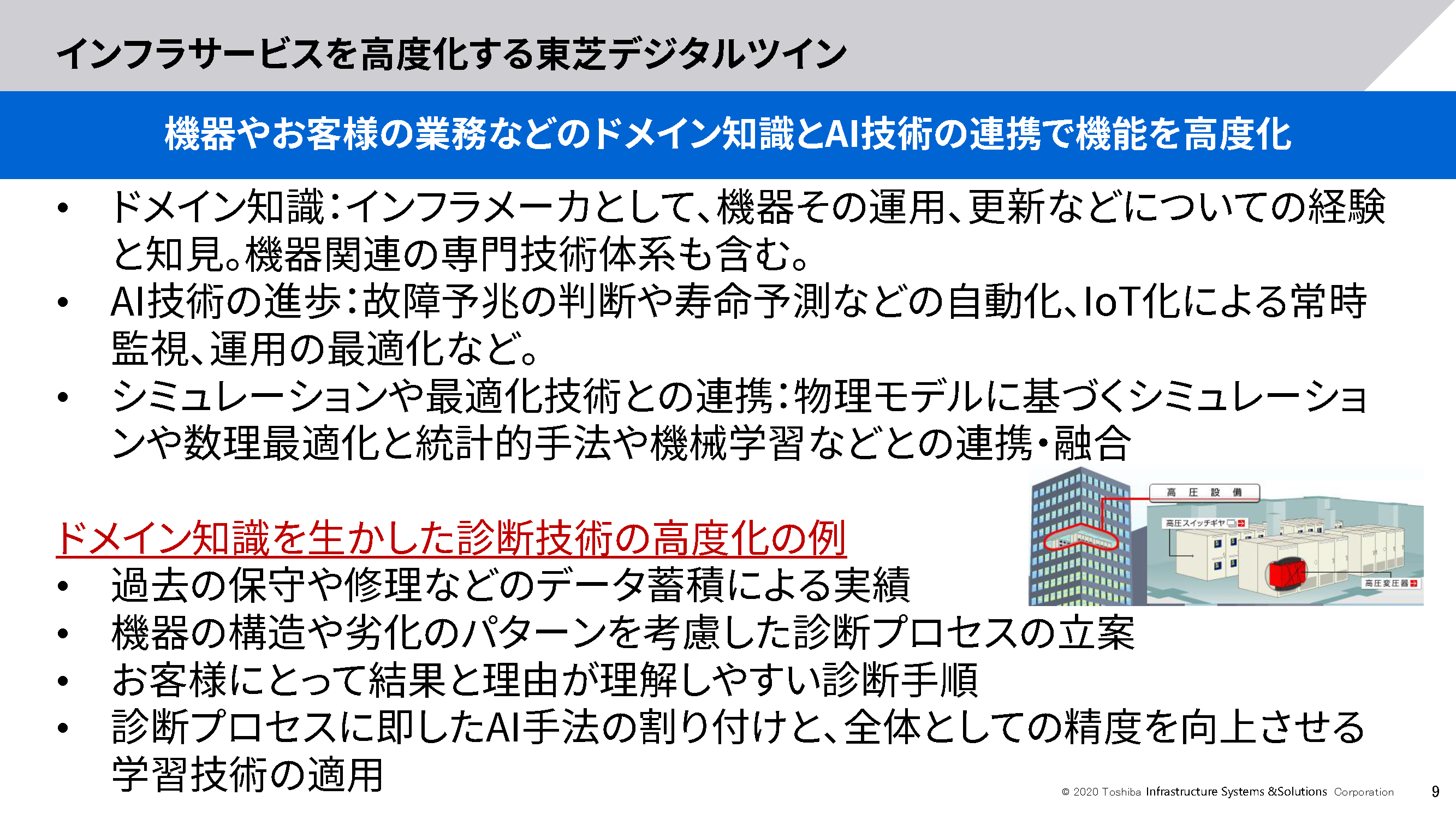 参照:CEATEC 2020 ONLINE プレゼンテーション 「CPS 技術で高度化するインフラシステムとサービス」 より