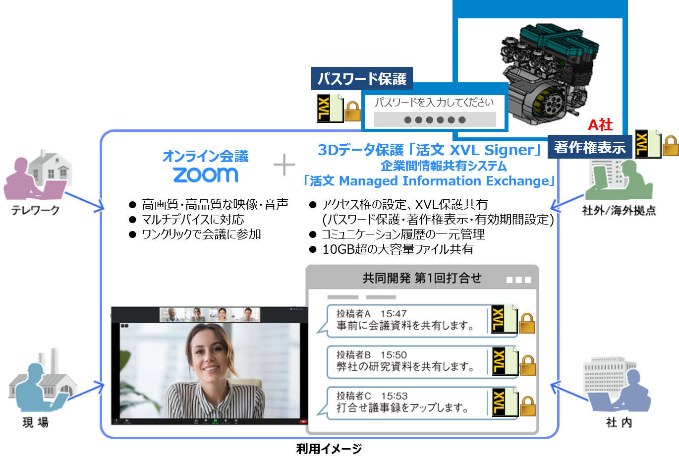 Zoom と活文による、セキュアなオンライン・デザイン・レビュー!