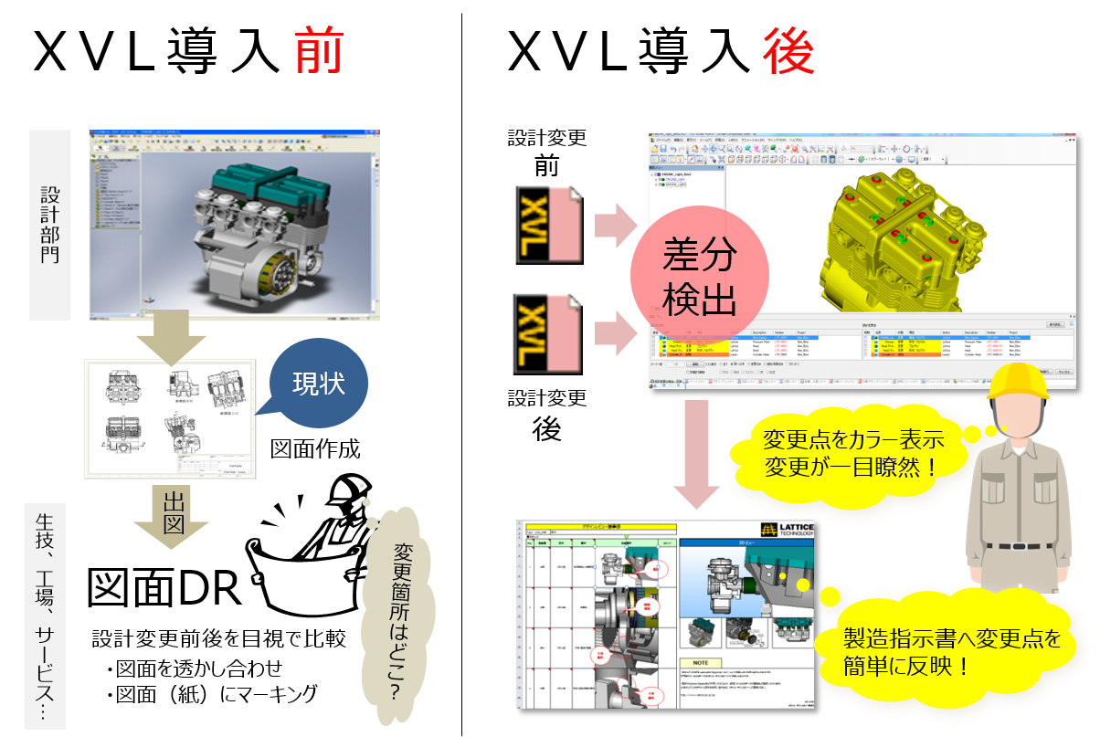 XVL導入前後
