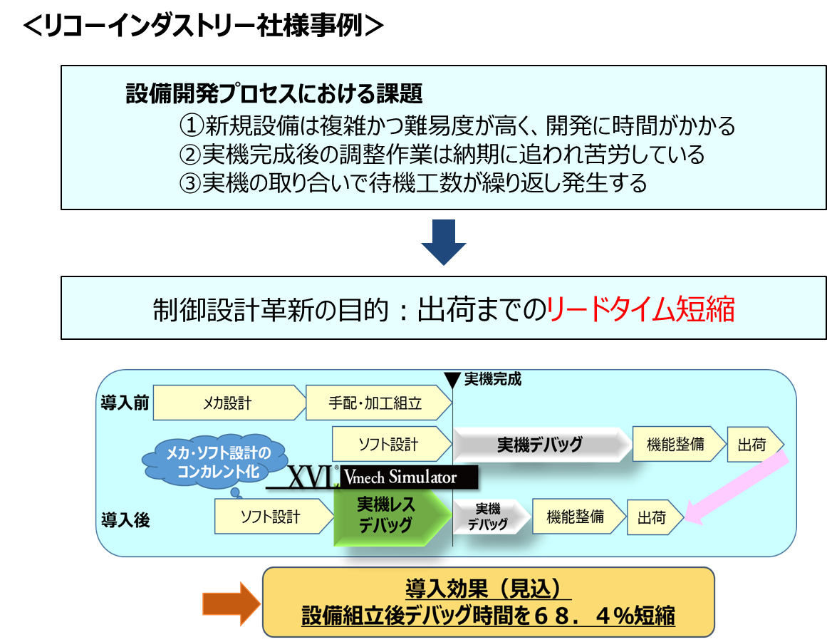 メカトロ検証ソリューションWebセミナー