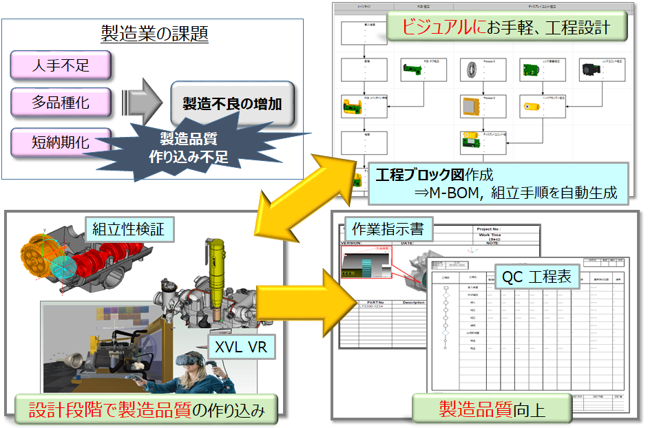 組立プロセス設計ソリューションとは?