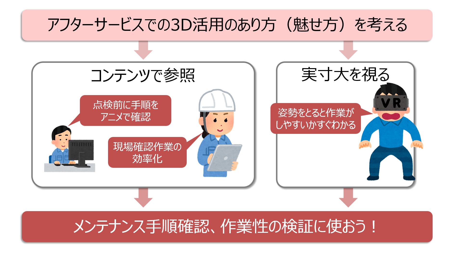 3Dを活用し、アフターサービスをより快適に、効率的に！