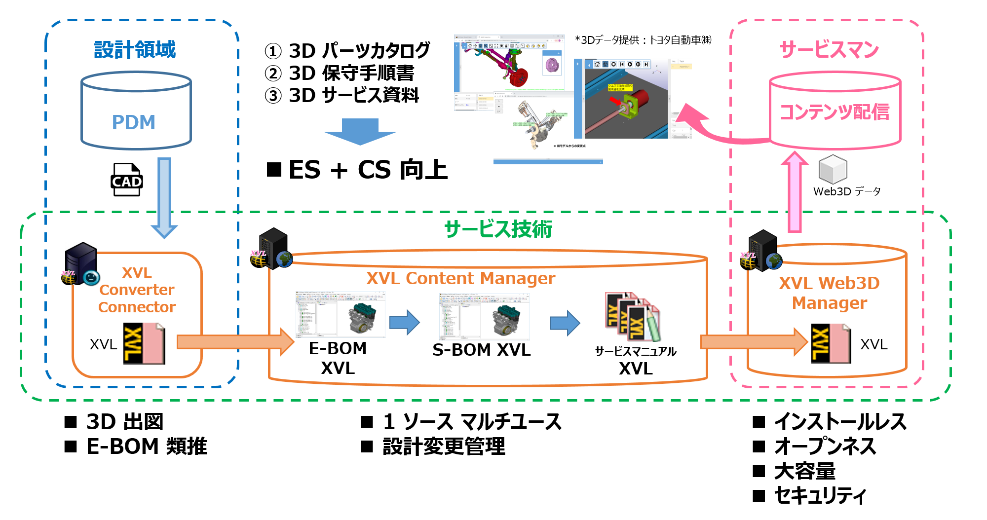 ラティス・テクノロジー サービス事業向けソリューション