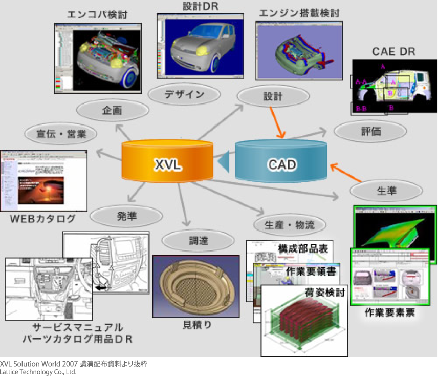 トヨタ自動車株式会社 トヨタにおける 3 次元データ活用と今後の展望 お客様に魅力ある車を安く早くお届けするために レポート イベント ラティス テクノロジー株式会社