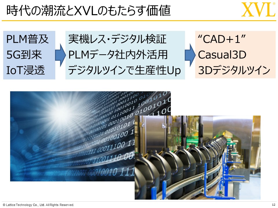 ラティス・テクノロジー株式会社「PLM 情報の流れを創り、企業を超えたデジタル変革に挑む ～ ここまで来た XVL パイプラインの全貌 ～」（図1、時代の潮流と XVL のもたらす価値）