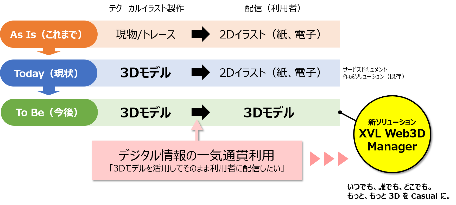 Cadデータを利用したタブレット向けサービスドキュメントの3d配信を実現 新製品 Xvl Web3d Manager で顧客満足度向上に3dデータ活用可能に 18年 ニュース ラティス テクノロジー株式会社