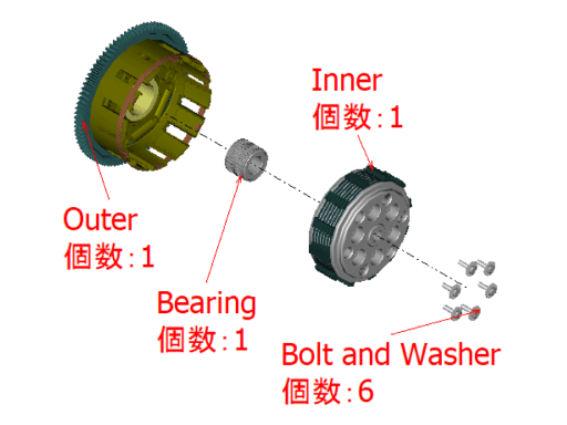 作業に関連する注記を一括作成