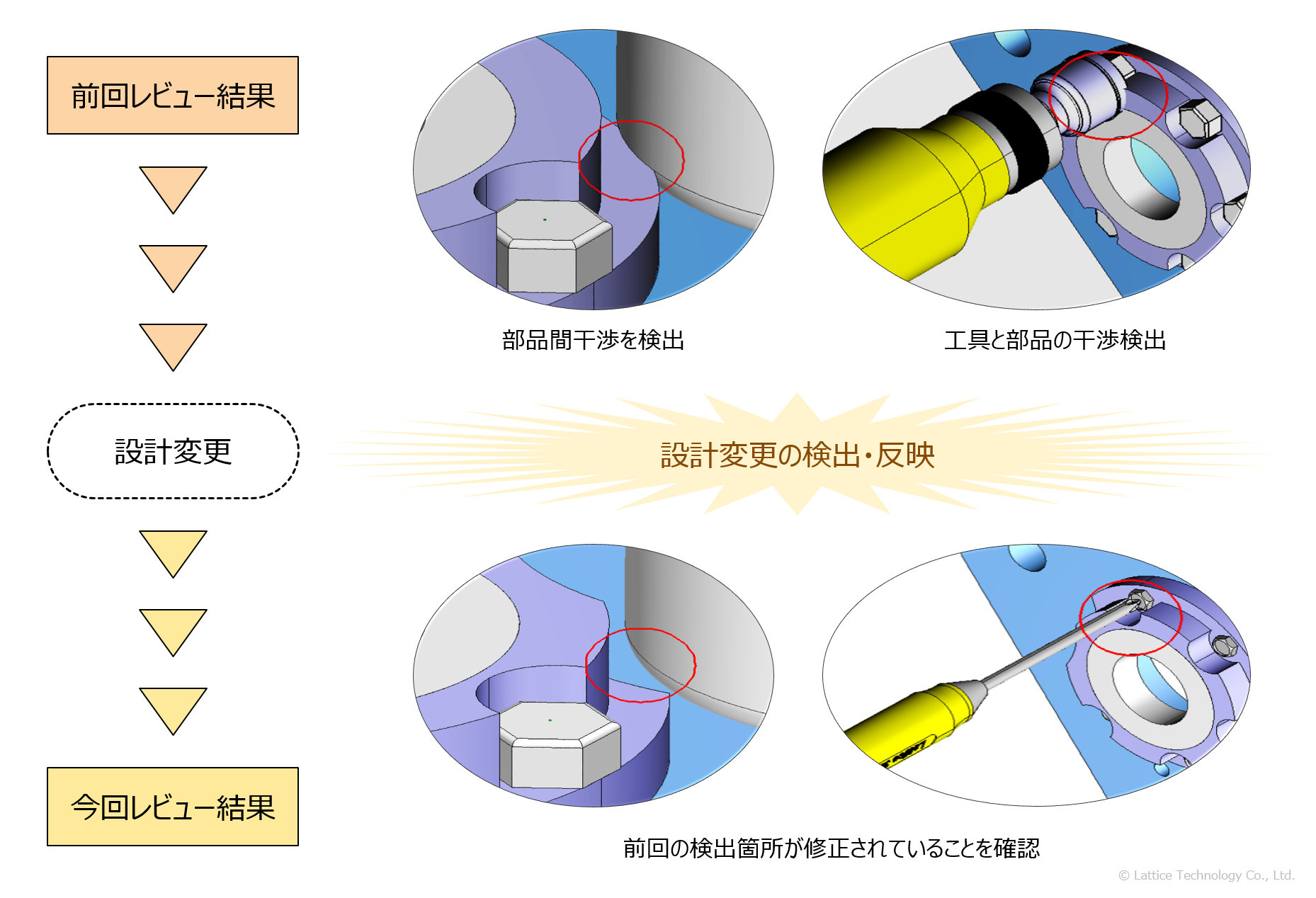 例.XVL Studio 設計変更の検出・反映機能を利用した効率的な再レビュー結果