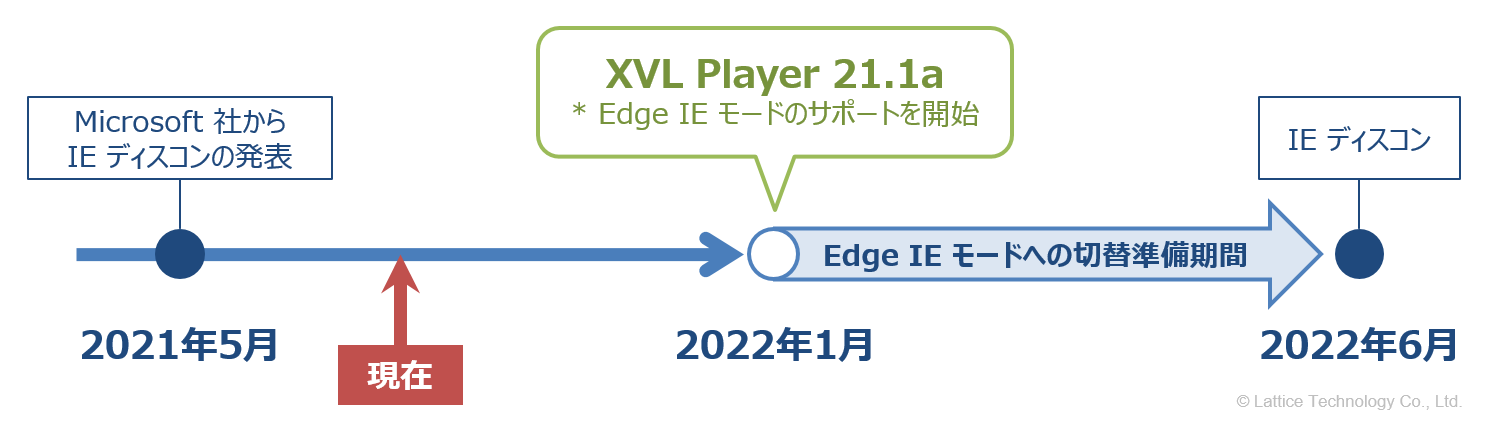 XVL Player リリーススケジュール