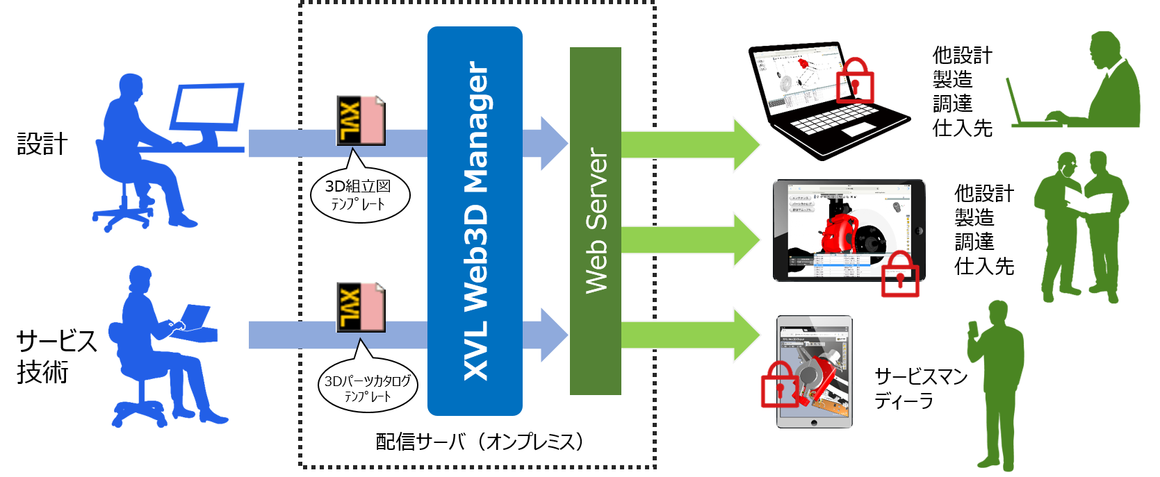 XVL Web3D Manager イメージ