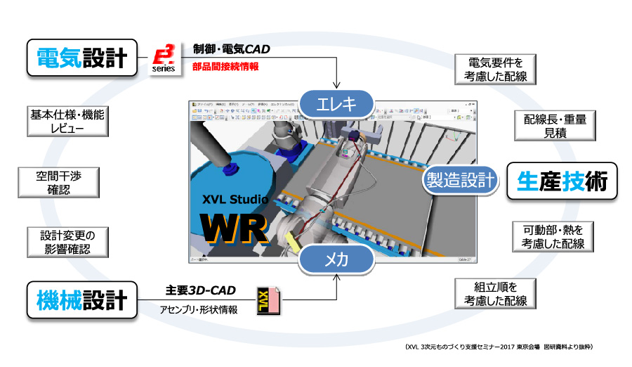 XVL Studio WR