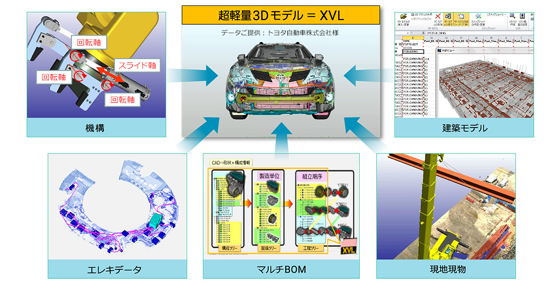 XVLで実現するCAD+1