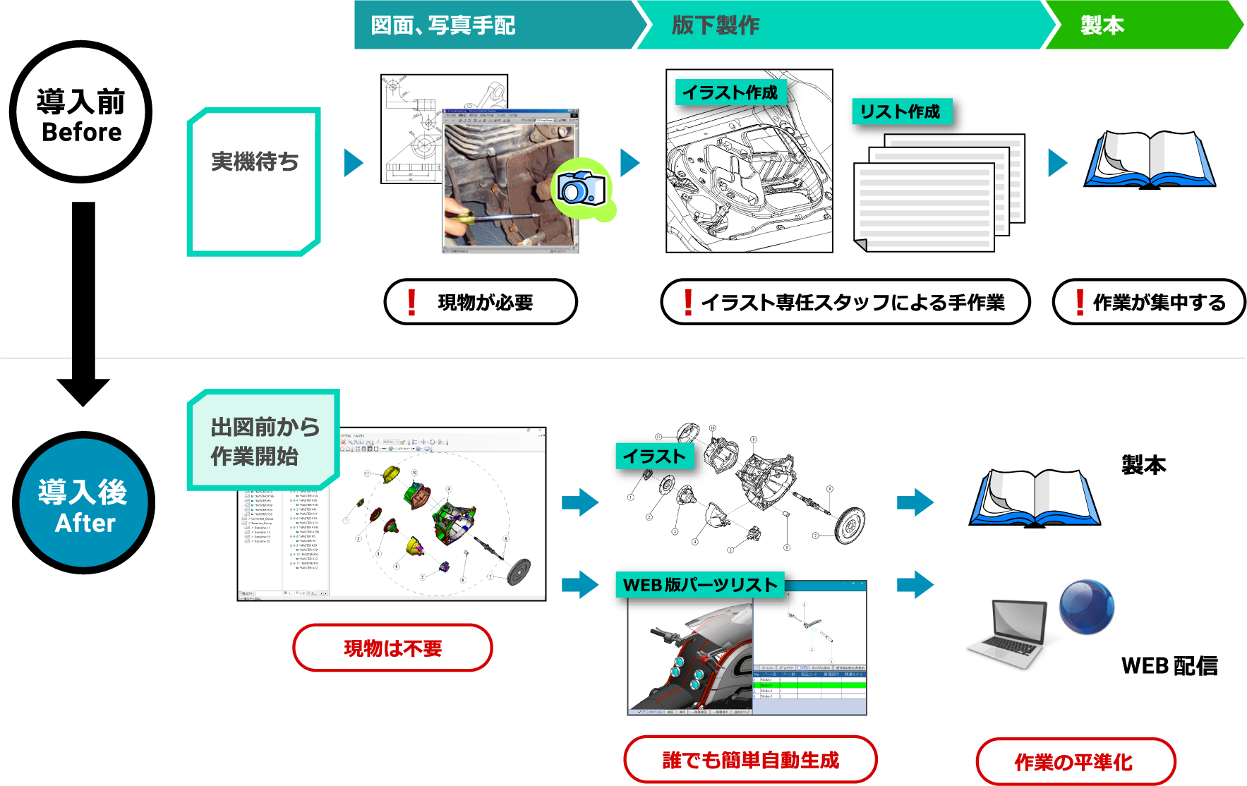 サービスドキュメント Xvlソリューション 製品 ソリューション ラティス テクノロジー株式会社