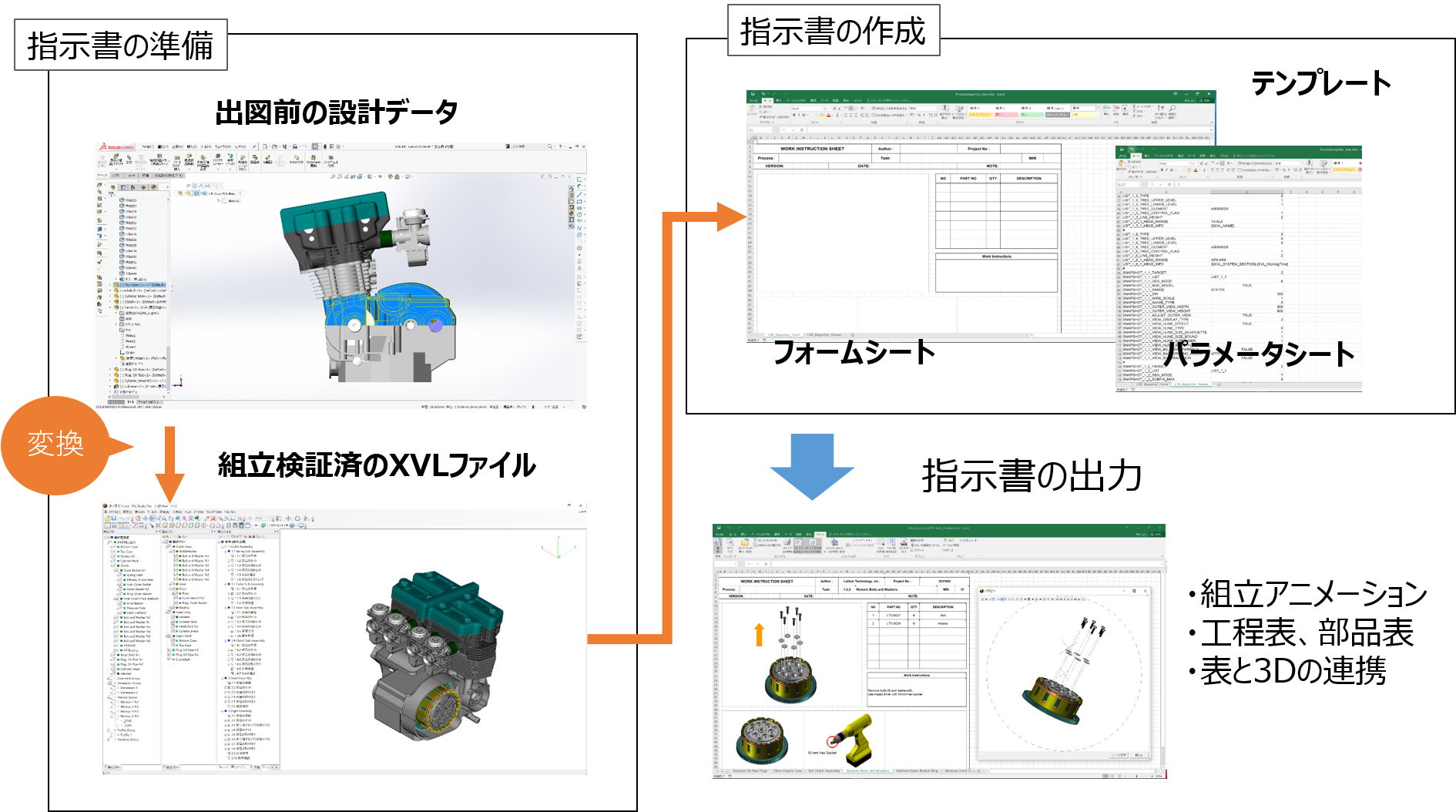 製造指示書作成 Xvlソリューション 製品 ソリューション ラティス テクノロジー株式会社