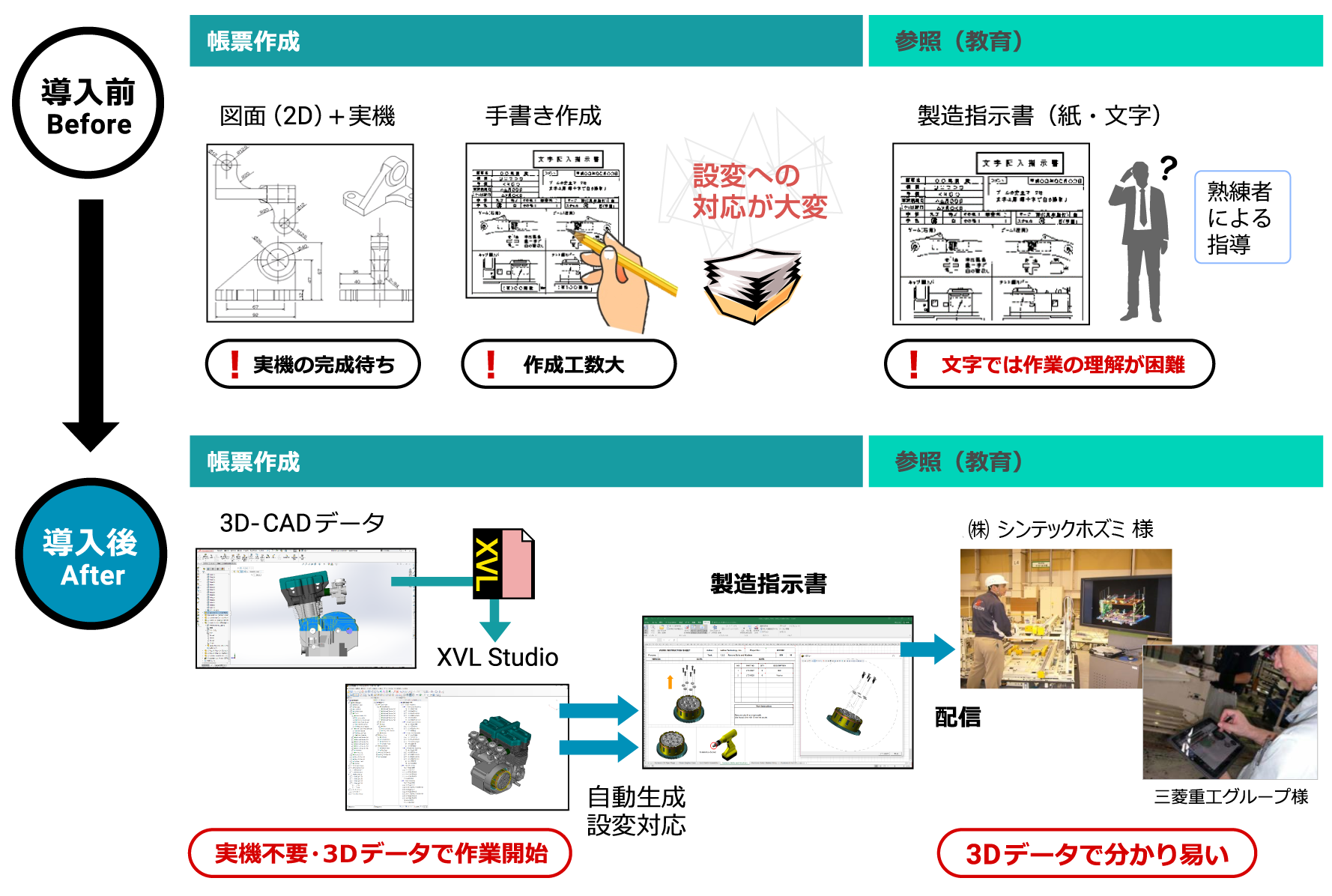 製造指示書作成 Xvlソリューション 製品 ソリューション ラティス テクノロジー株式会社