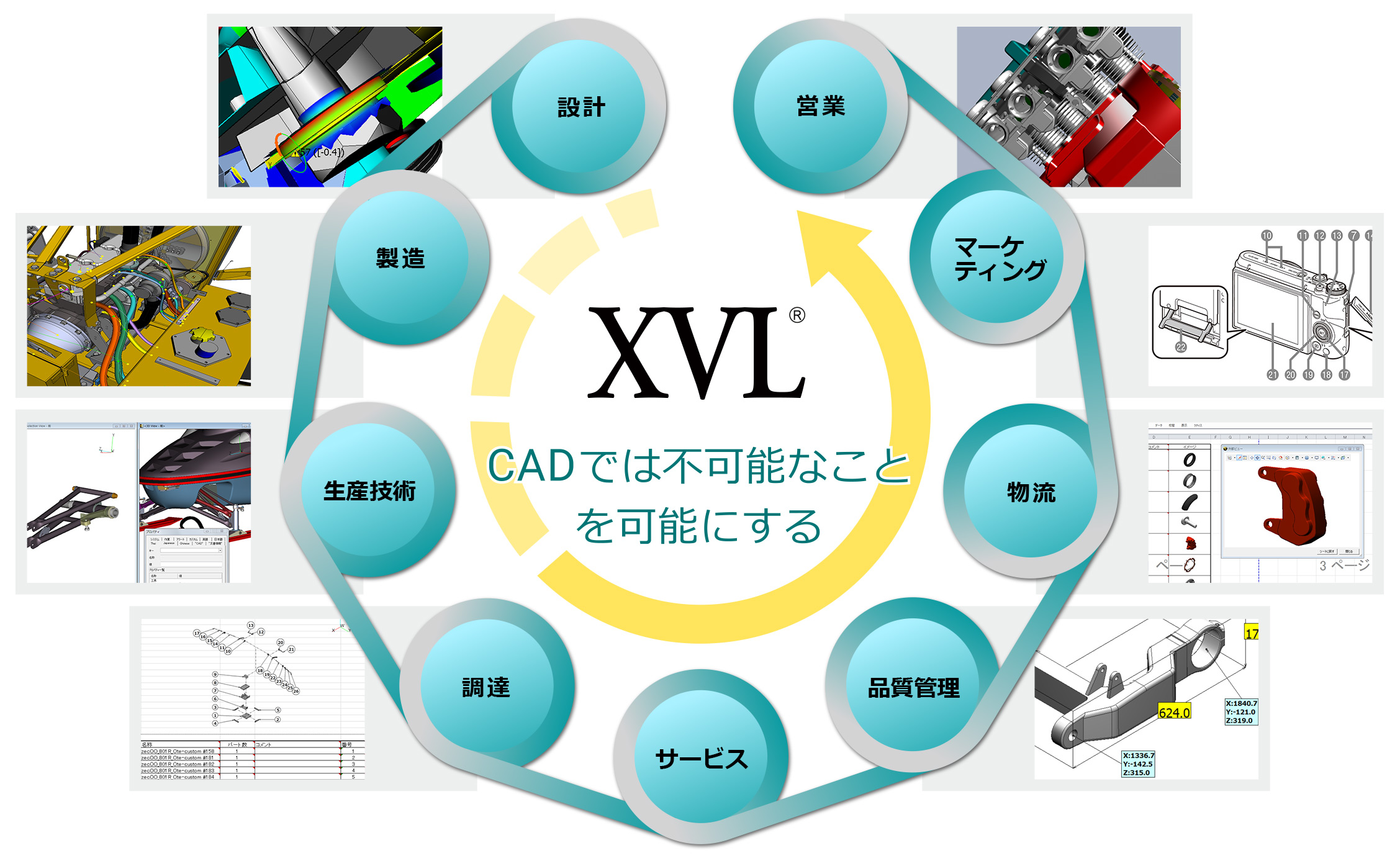 超軽量&高精度 高速表示 豊かな表現力
