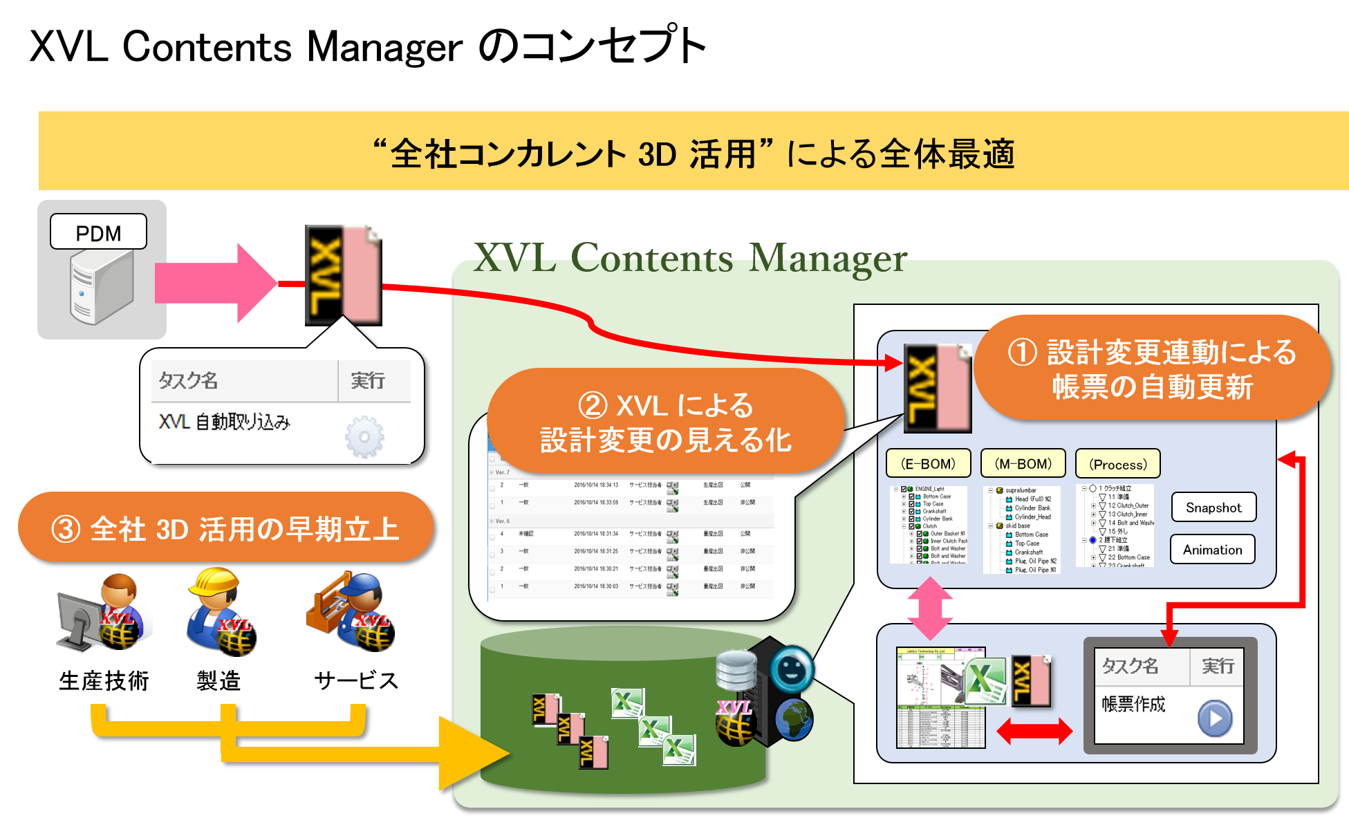 ラティス ものづくり全工程を一気通貫する3d活用インフラを提供 設計情報の全社共有で 製品のリードタイム短縮 品質向上に貢献 17年 ニュース ラティス テクノロジー株式会社